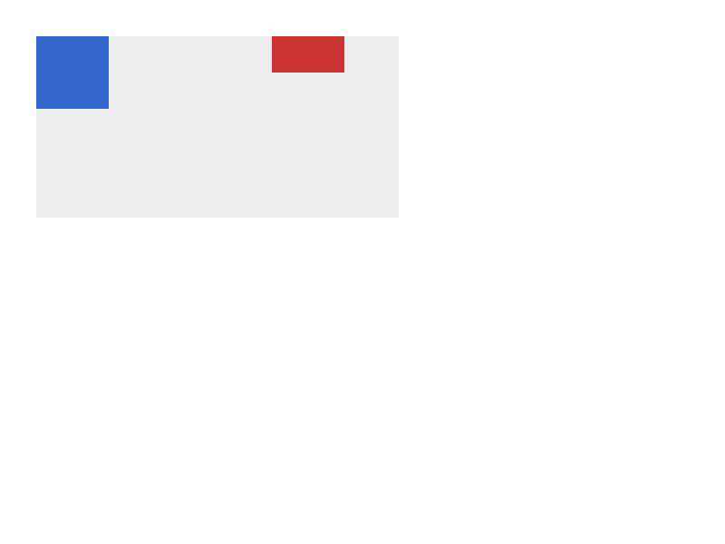 Chrome of this test