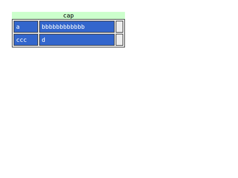 Chrome of this test