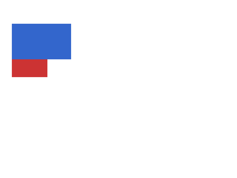 Chrome of this test
