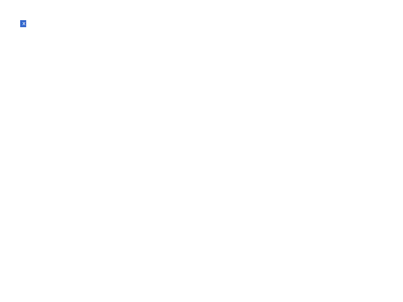 Chrome of this test