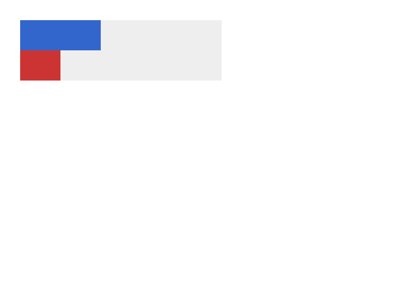 Chrome of this test