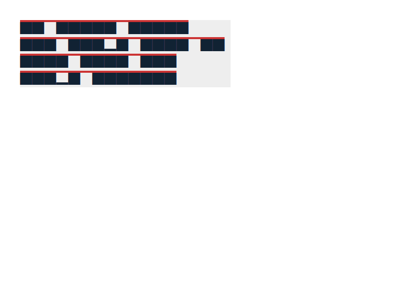 Chrome of this test