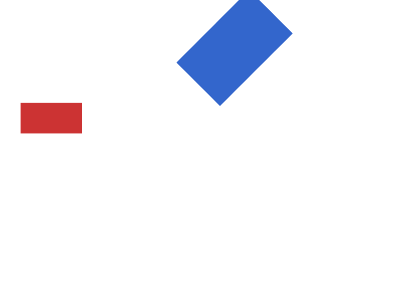 Chrome of this test