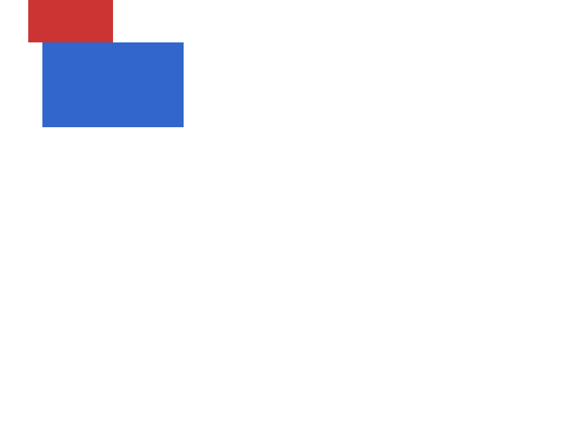 Chrome of this test