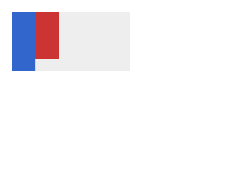 Chrome of this test