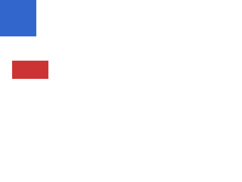 Chrome of this test