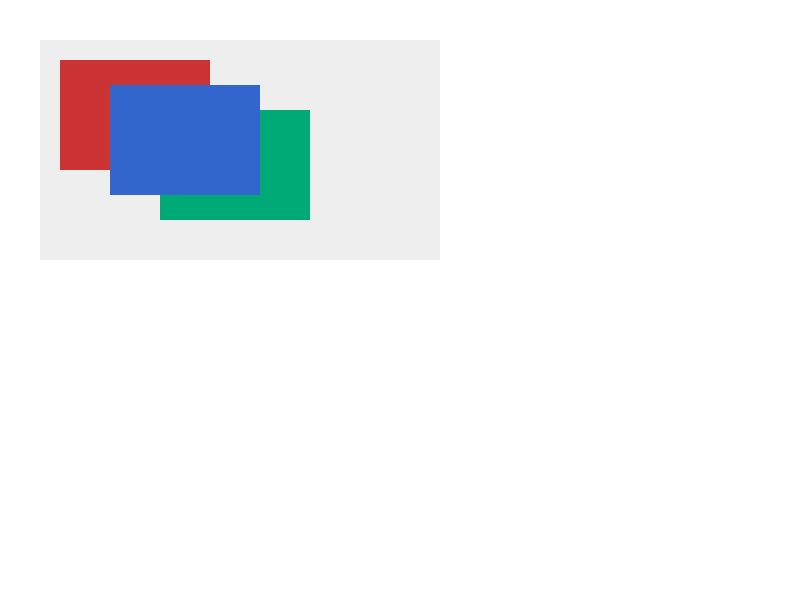 Chrome of this test