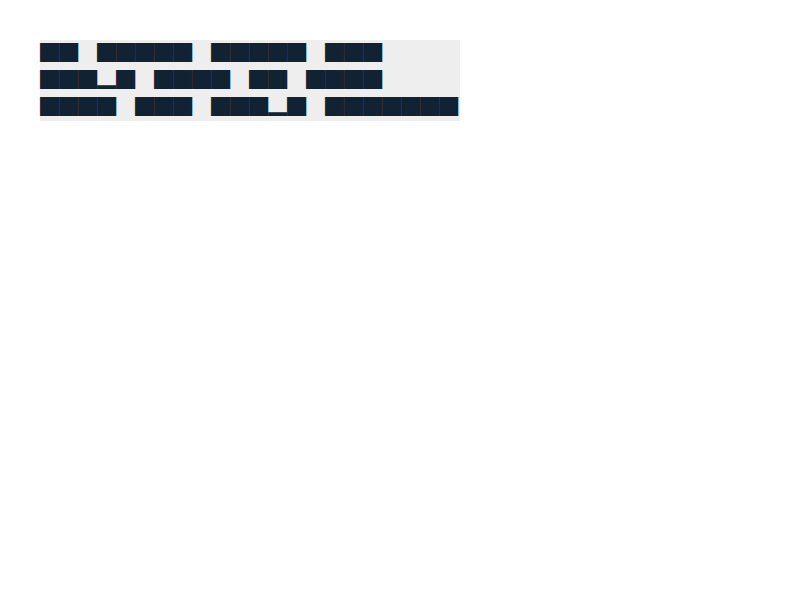 Chrome of this test