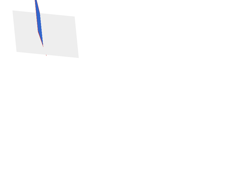 Chrome of this test