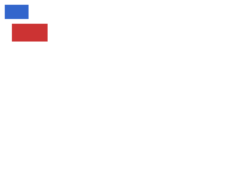 Chrome of this test