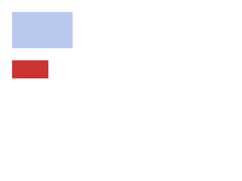 Chrome of this test