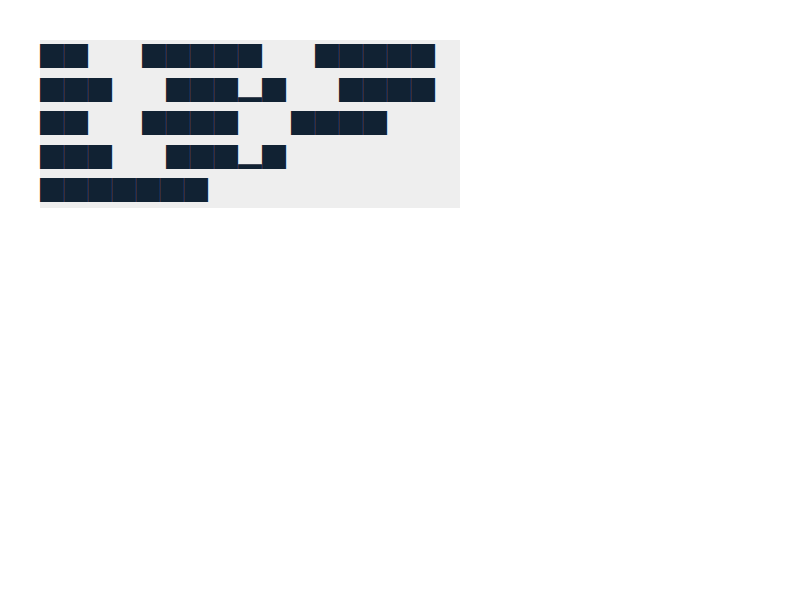 Chrome of this test