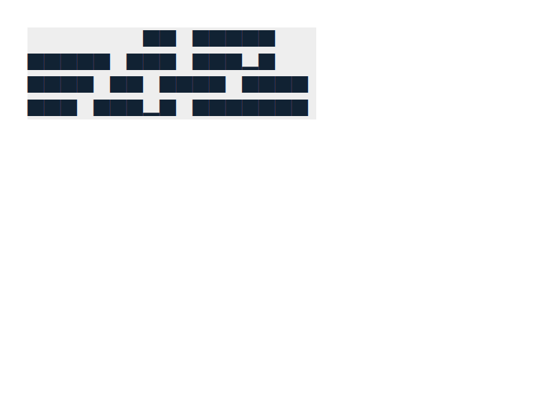 Chrome of this test