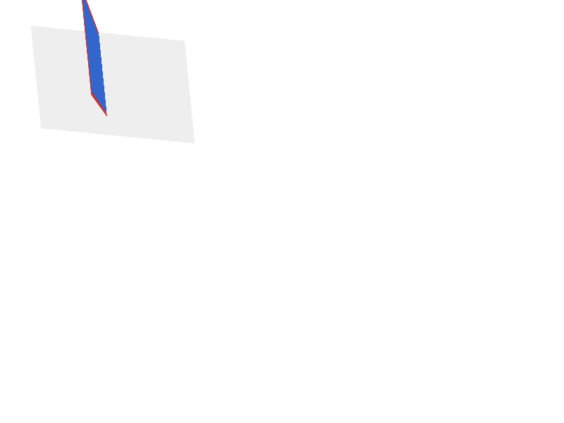 Chrome of this test