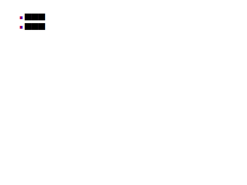 Chrome of this test