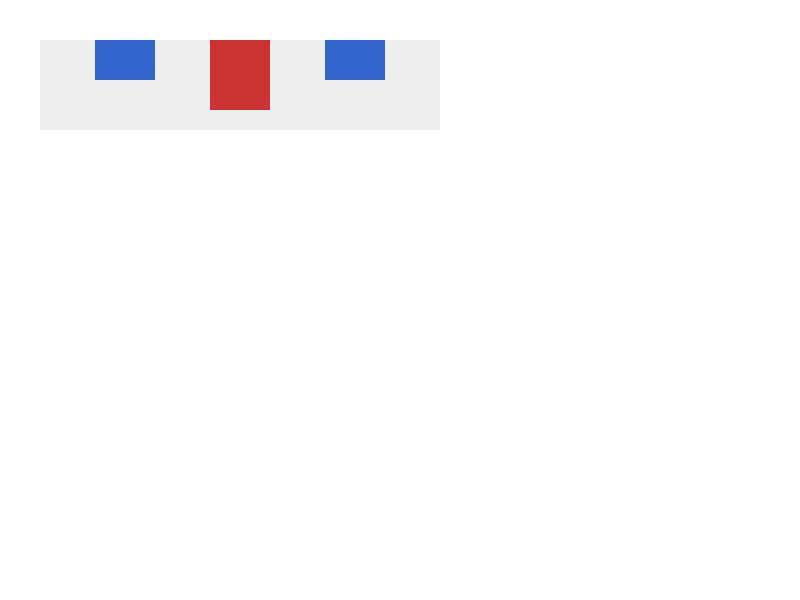 Chrome of this test