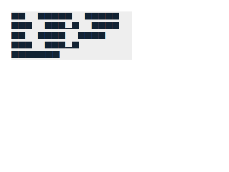 Chrome of this test