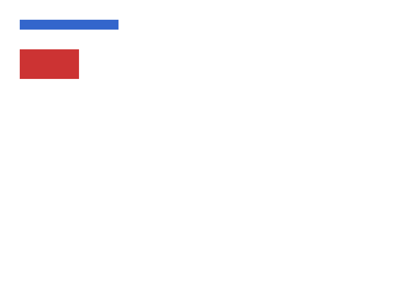 Chrome of this test