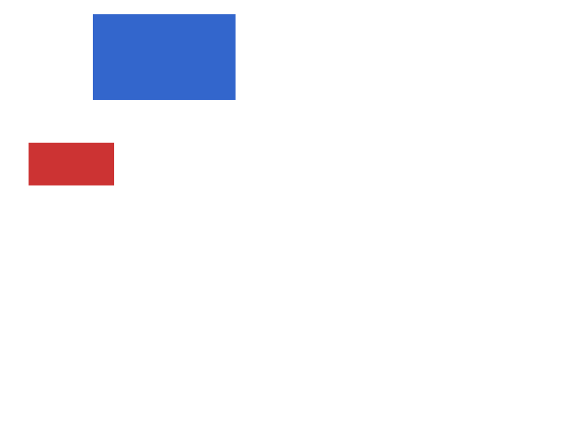 Chrome of this test