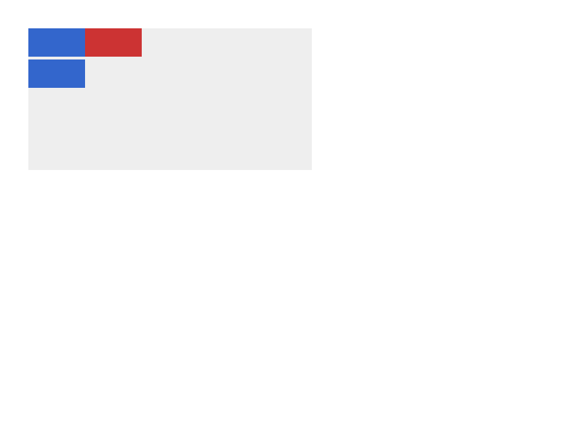 Chrome of this test