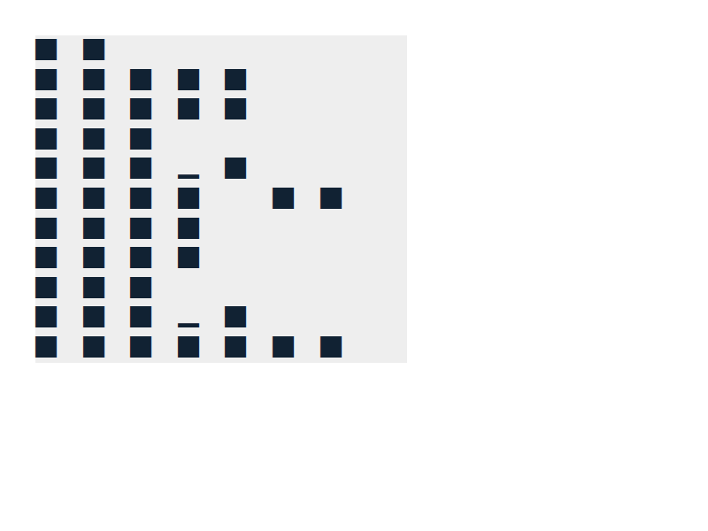 Chrome of this test