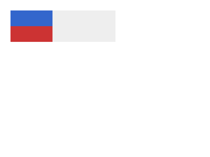 Chrome of this test