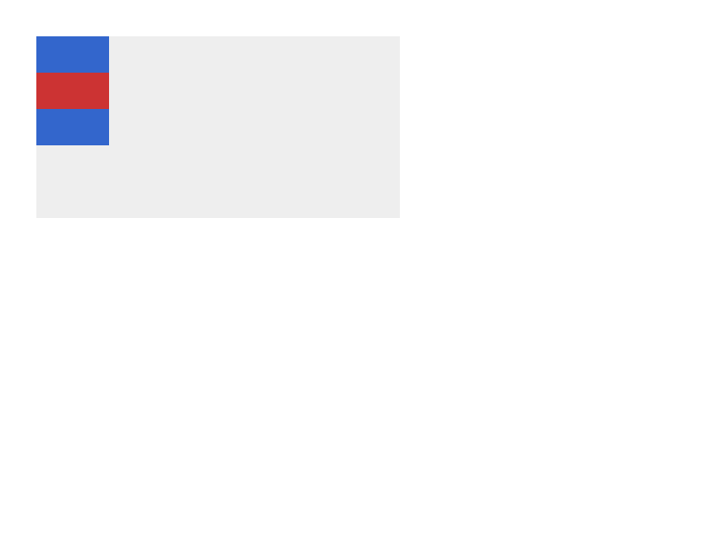 Chrome of this test