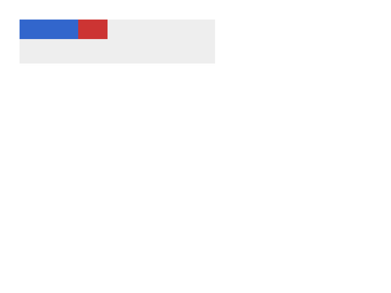 Chrome of this test