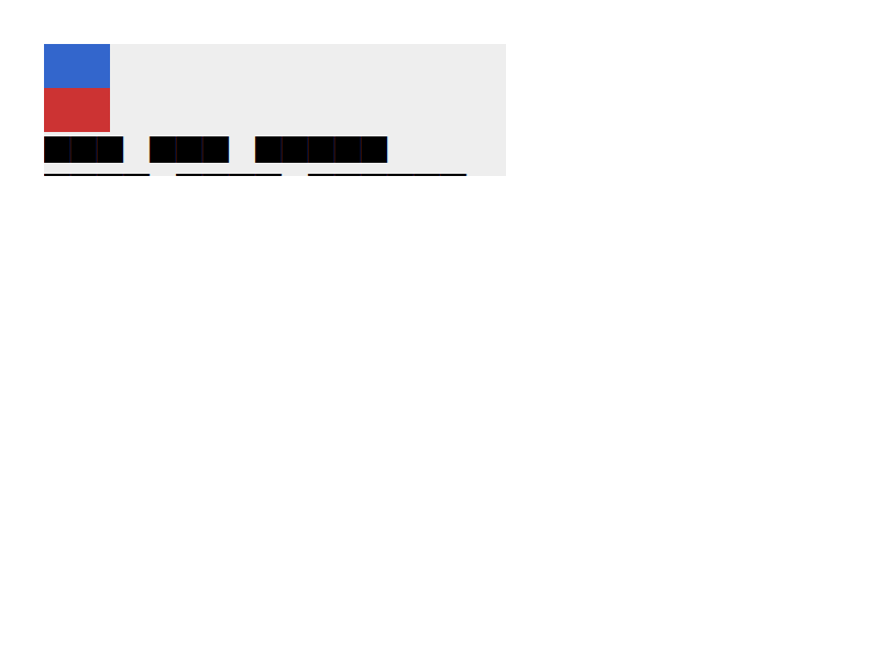 Chrome of this test