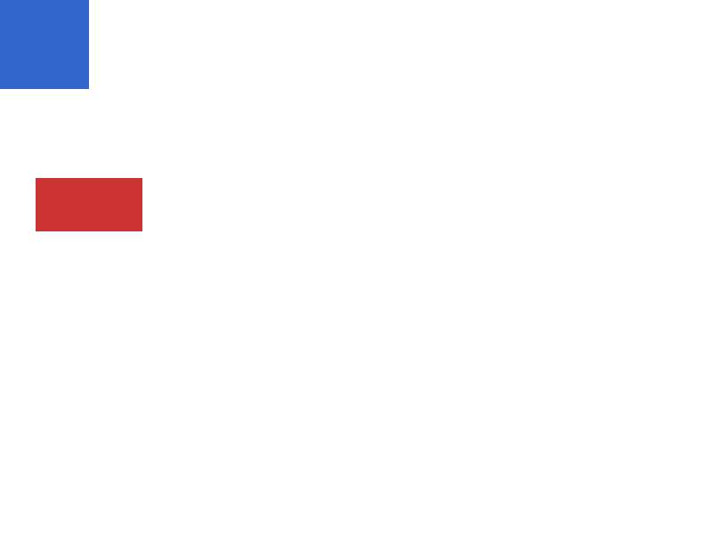 Chrome of this test
