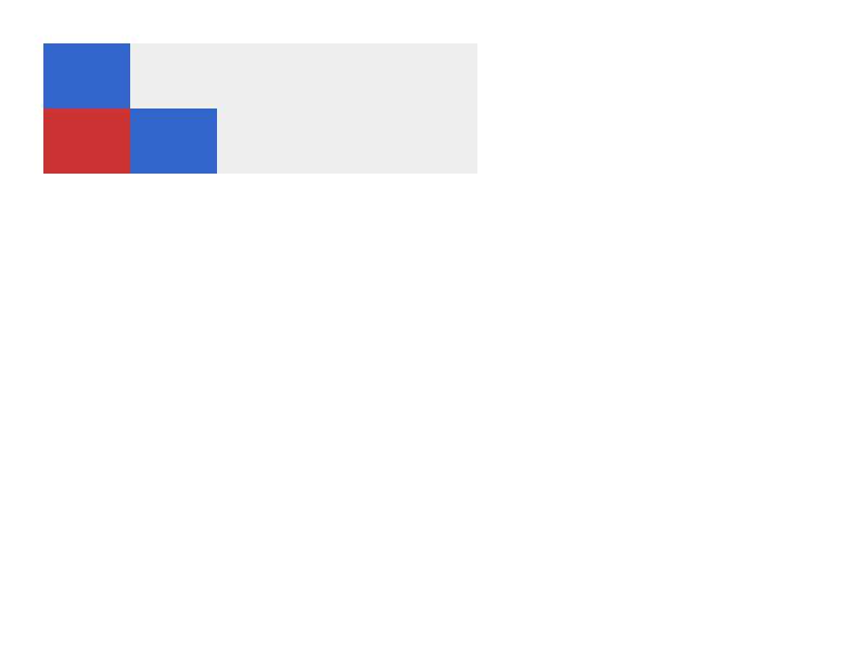 Chrome of this test