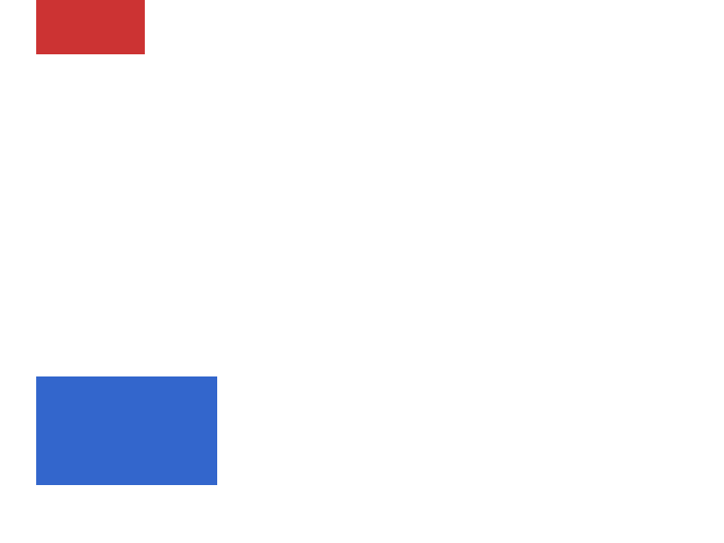 Chrome of this test