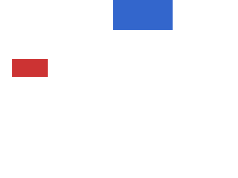 Chrome of this test