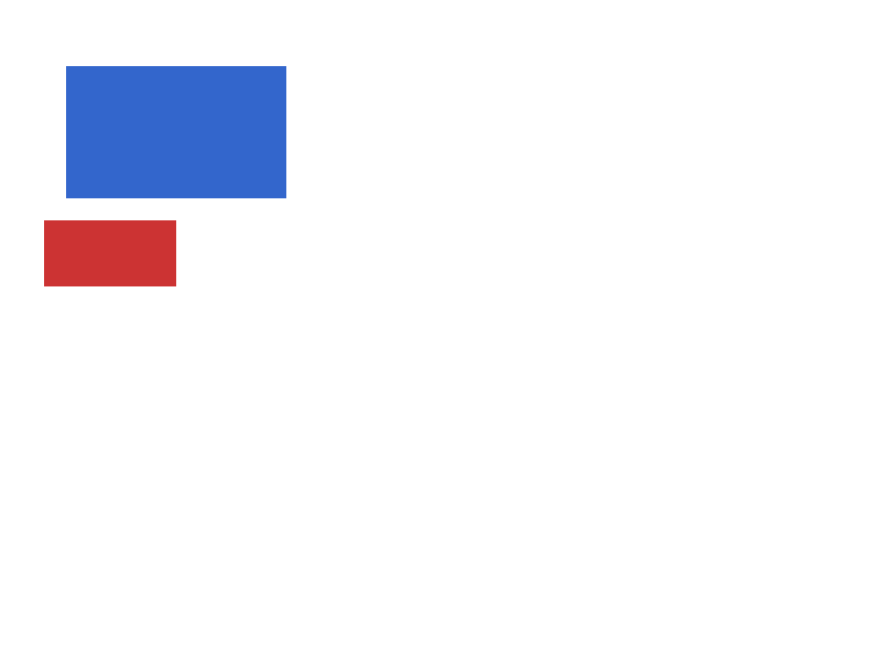 Chrome of this test