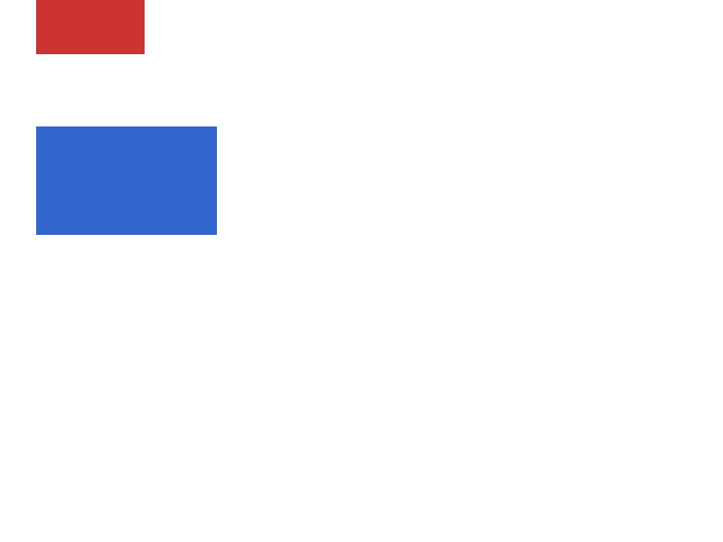 Chrome of this test
