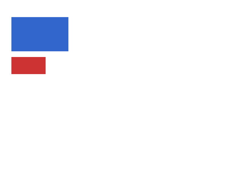 Chrome of this test