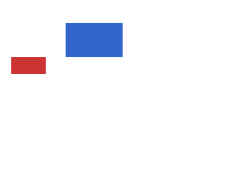 Chrome of this test