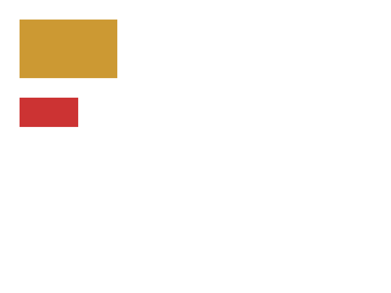 Chrome of this test