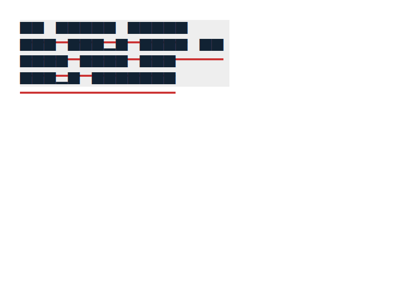 Chrome of this test
