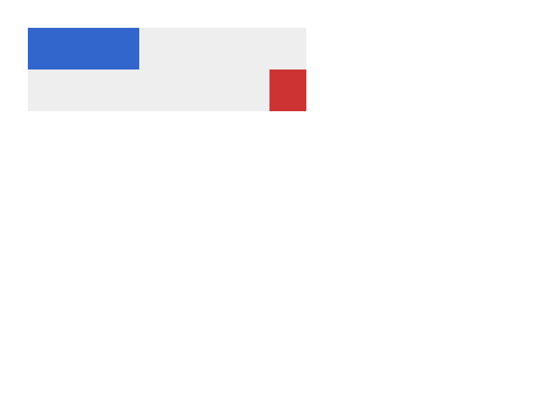 Chrome of this test