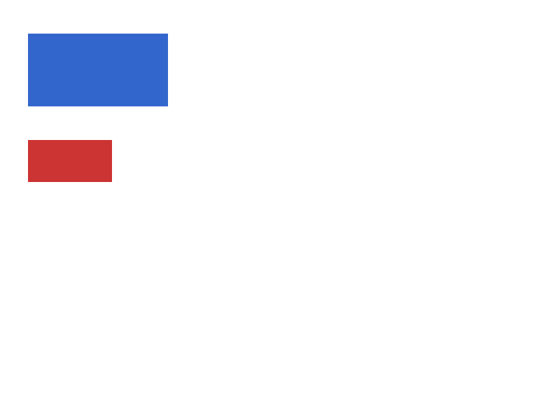 Chrome of this test