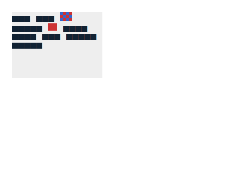 Chrome of this test