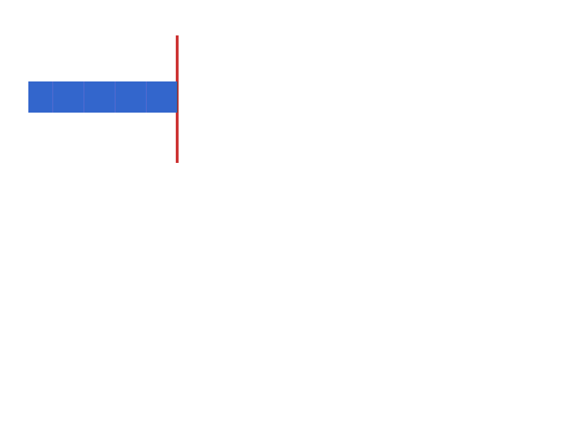 Chrome of this test