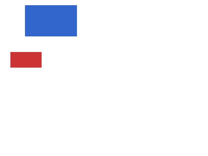 Chrome of this test