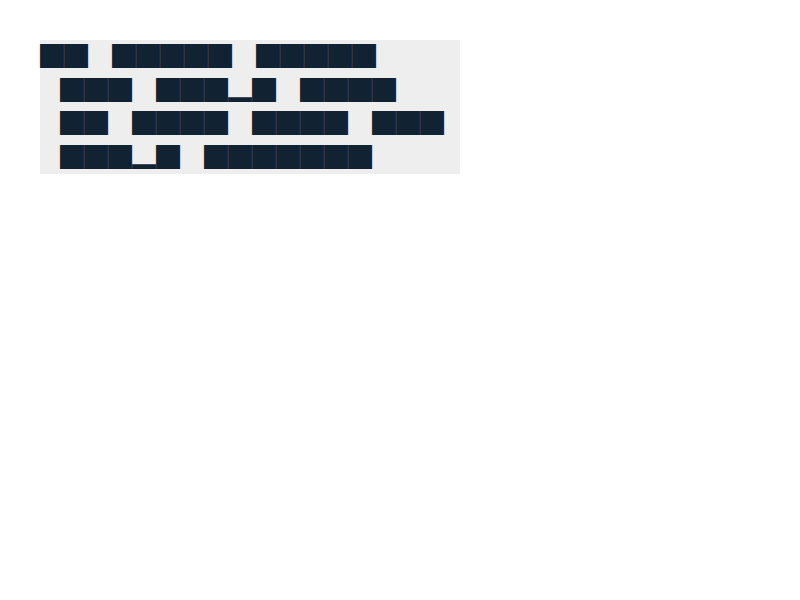 Chrome of this test