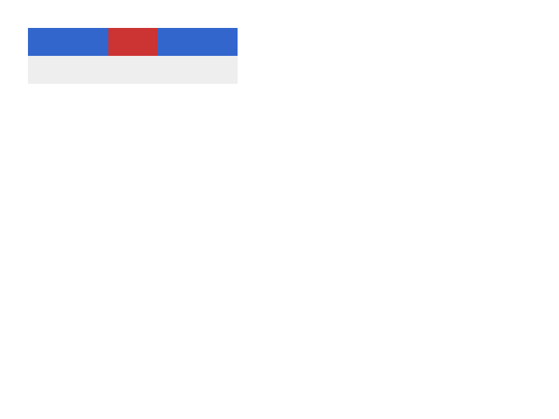 Chrome of this test