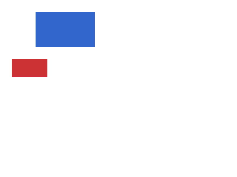 Chrome of this test