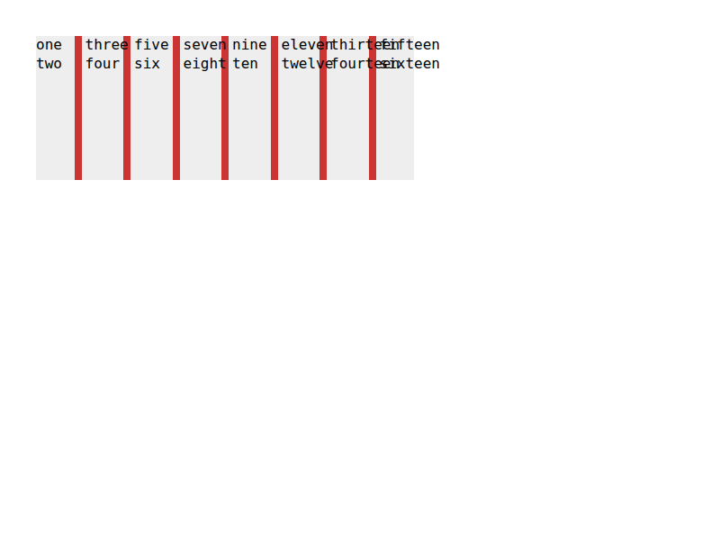 Chrome of this test