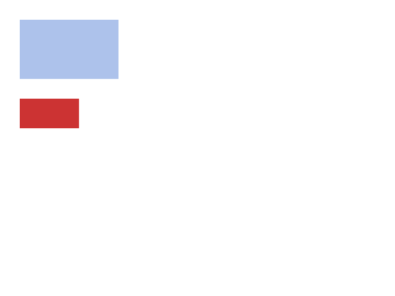 Chrome of this test