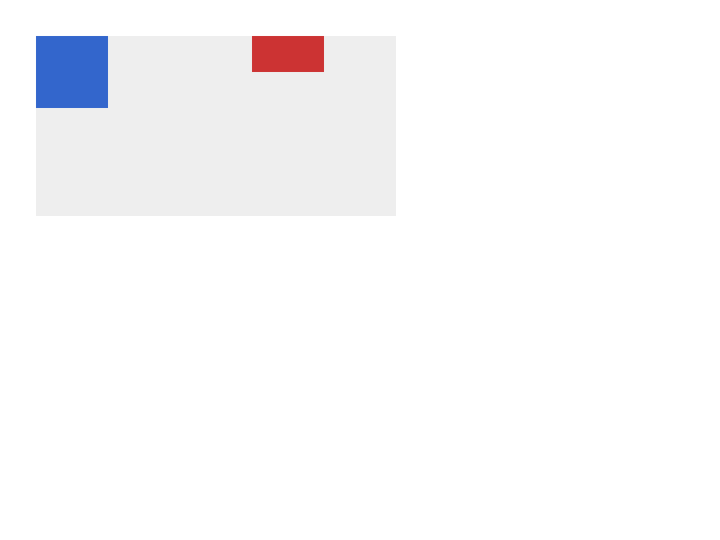 Chrome of this test